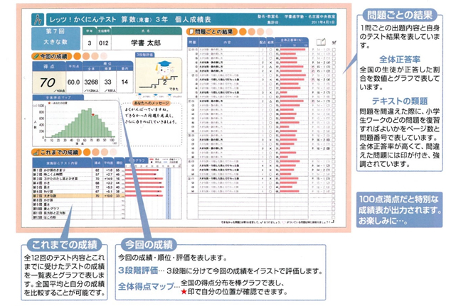 成績表